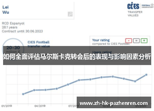 如何全面评估马尔斯卡克转会后的表现与影响因素分析