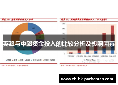 英超与中超资金投入的比较分析及影响因素