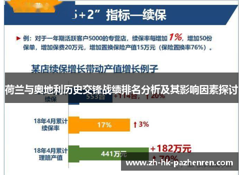 荷兰与奥地利历史交锋战绩排名分析及其影响因素探讨