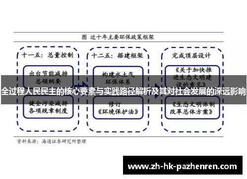 全过程人民民主的核心要素与实践路径解析及其对社会发展的深远影响