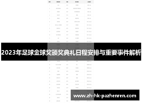 2023年足球金球奖颁奖典礼日程安排与重要事件解析