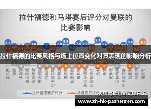 拉什福德的比赛风格与场上位置变化对其表现的影响分析