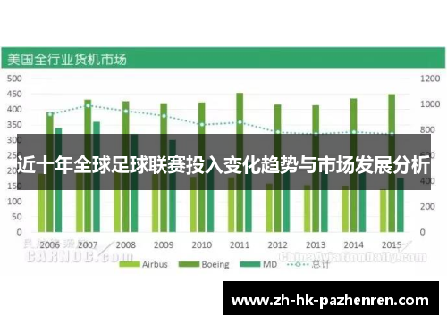 近十年全球足球联赛投入变化趋势与市场发展分析