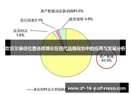 坎贝尔最佳位置选择理论在现代战略规划中的应用与发展分析 坎贝尔最佳位置选择理论在现代战略规划中的应用与发展分析