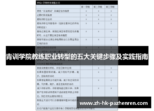 青训学院教练职业转型的五大关键步骤及实践指南