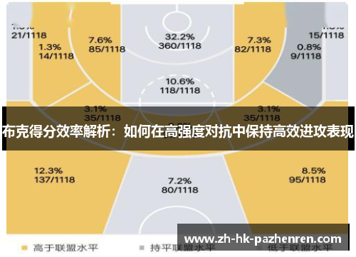 布克得分效率解析：如何在高强度对抗中保持高效进攻表现