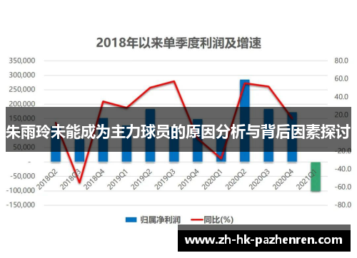 朱雨玲未能成为主力球员的原因分析与背后因素探讨