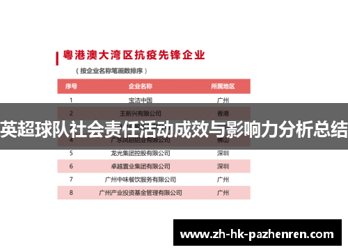 英超球队社会责任活动成效与影响力分析总结