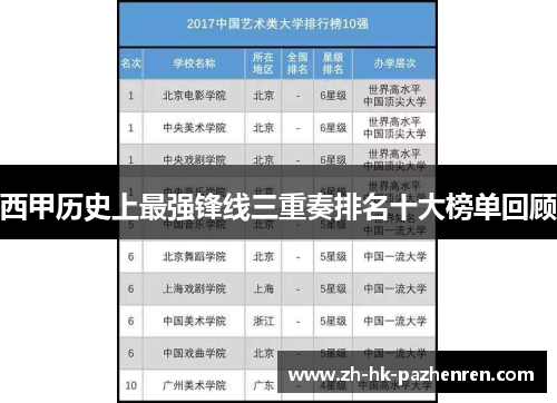 西甲历史上最强锋线三重奏排名十大榜单回顾